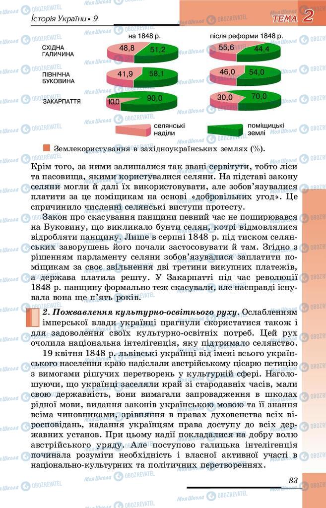 Підручники Історія України 9 клас сторінка 83