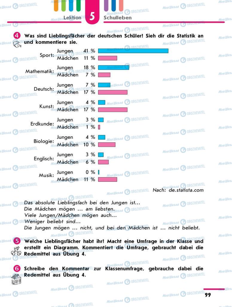 Підручники Німецька мова 9 клас сторінка 99