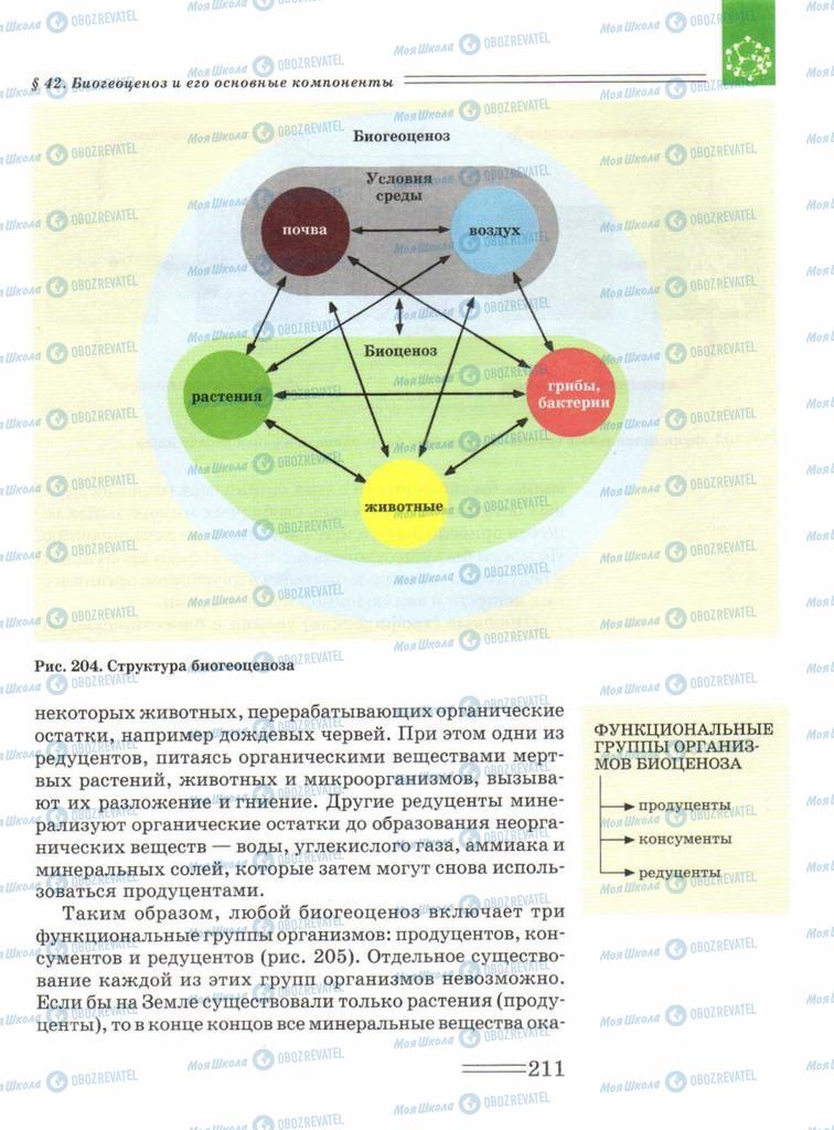 Учебники Биология 9 класс страница  211