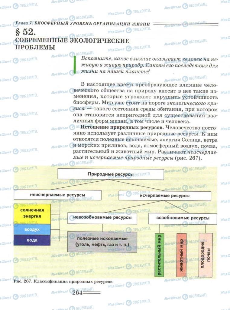 Підручники Біологія 9 клас сторінка  264