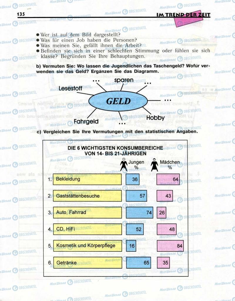 Учебники Немецкий язык 10 класс страница  135