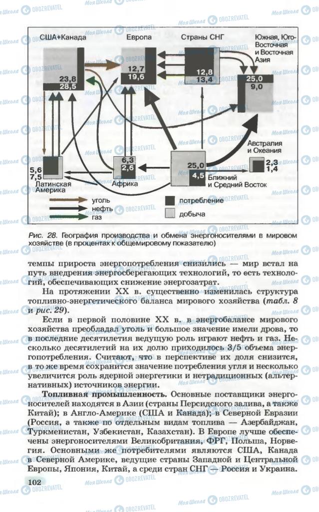 Учебники География 10 класс страница 102