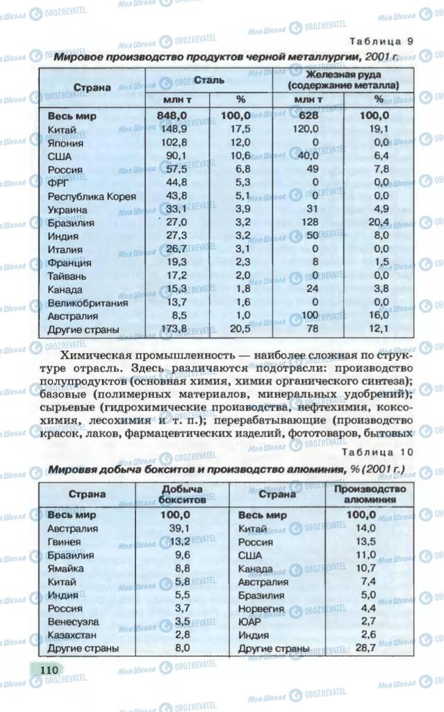 Підручники Географія 10 клас сторінка 110