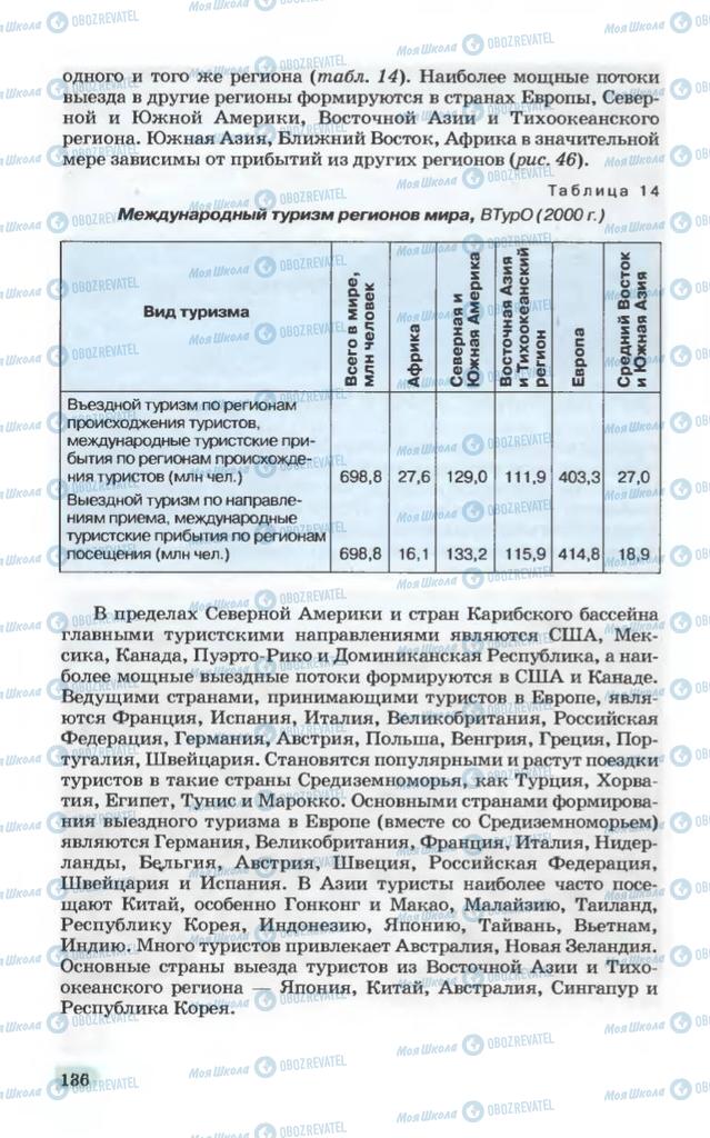 Підручники Географія 10 клас сторінка 136