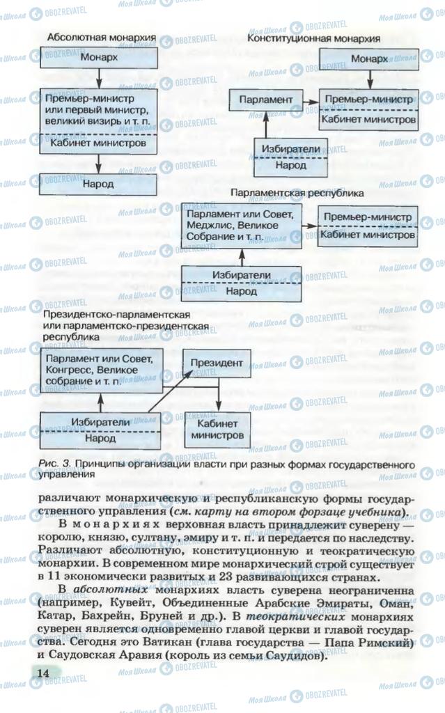 Підручники Географія 10 клас сторінка 14