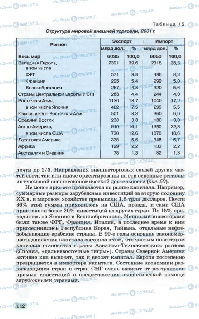 Учебники География 10 класс страница 142