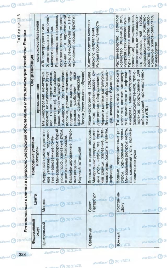 Підручники Географія 10 клас сторінка 228