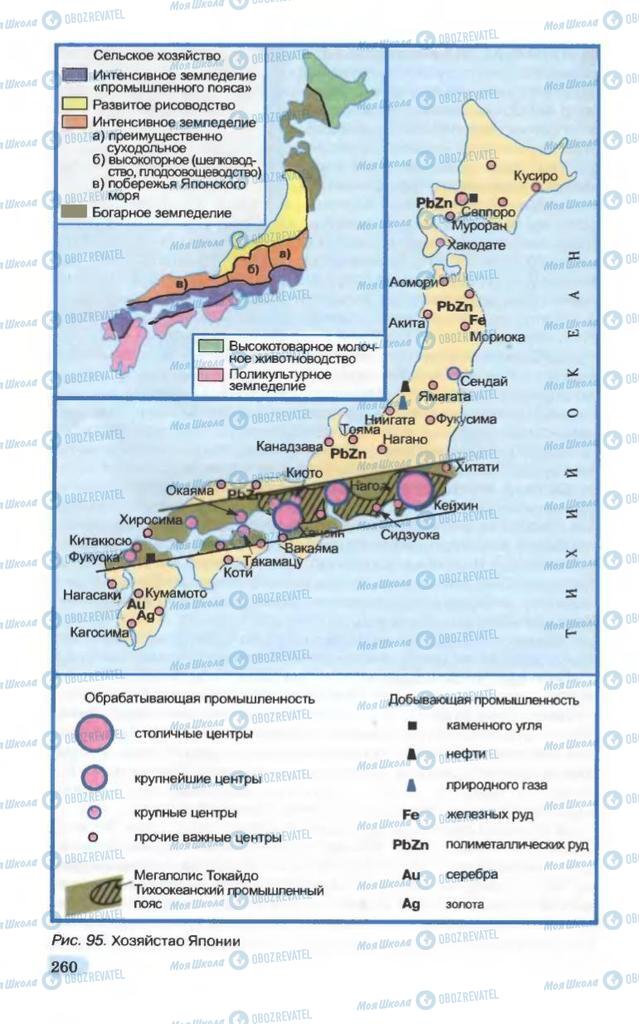 Учебники География 10 класс страница 260