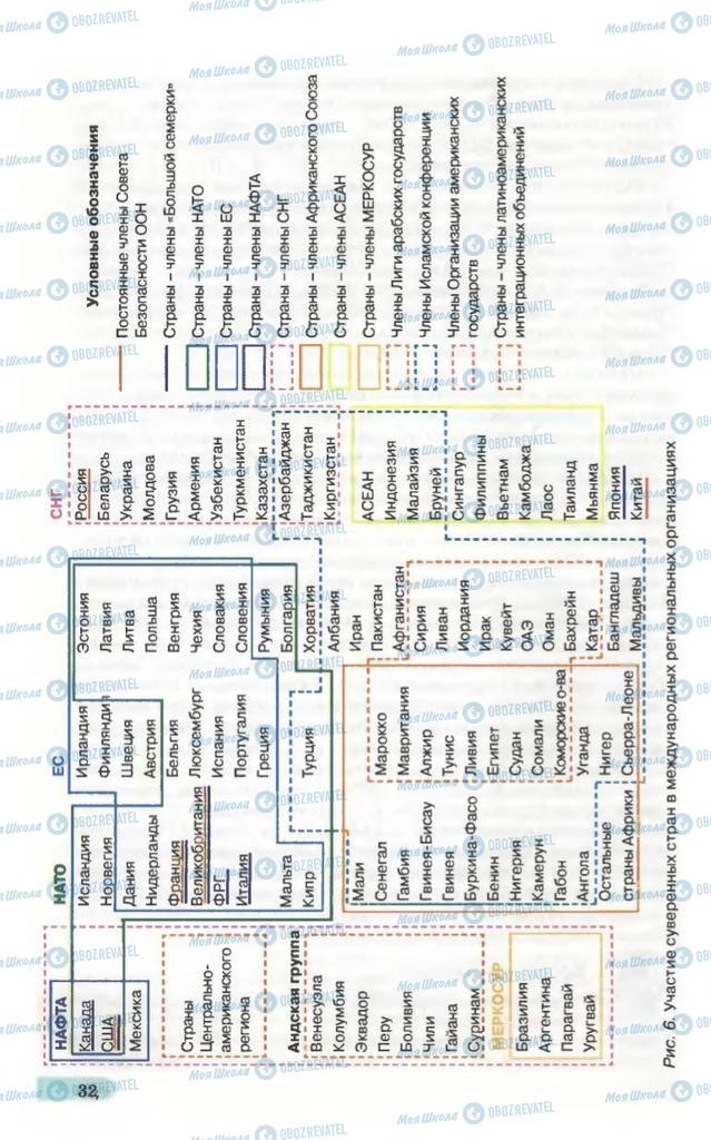 Учебники География 10 класс страница 32