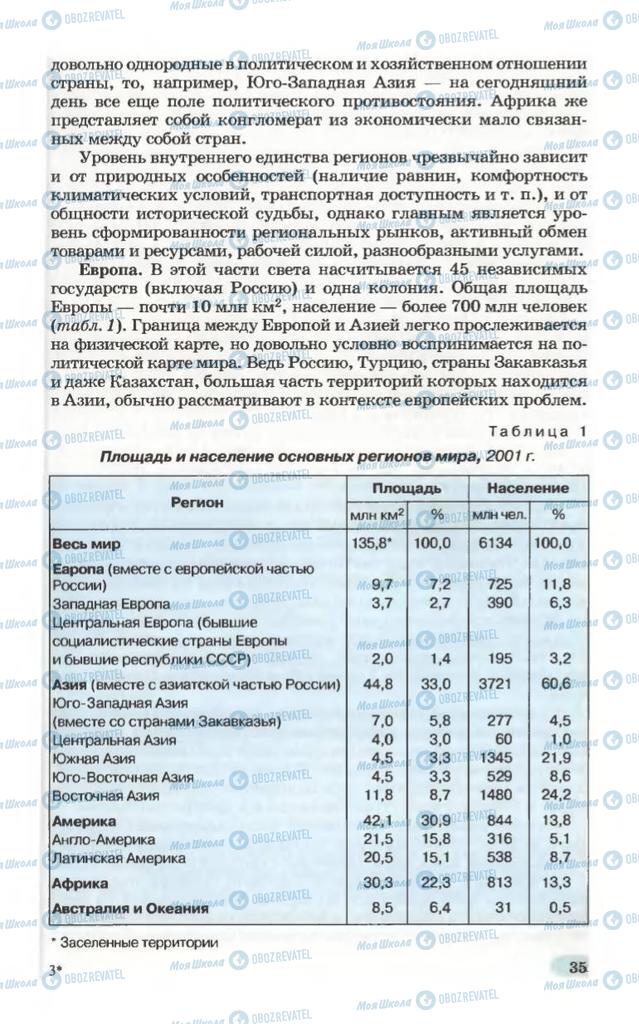 Підручники Географія 10 клас сторінка 35