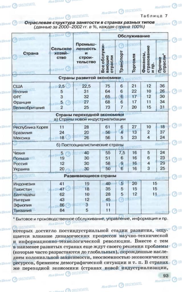 Підручники Географія 10 клас сторінка 93