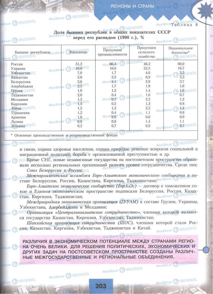Підручники Географія 10 клас сторінка 203