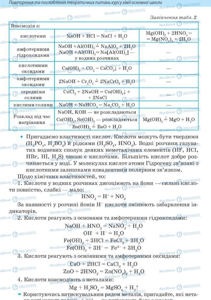 Підручники Хімія 10 клас сторінка 14