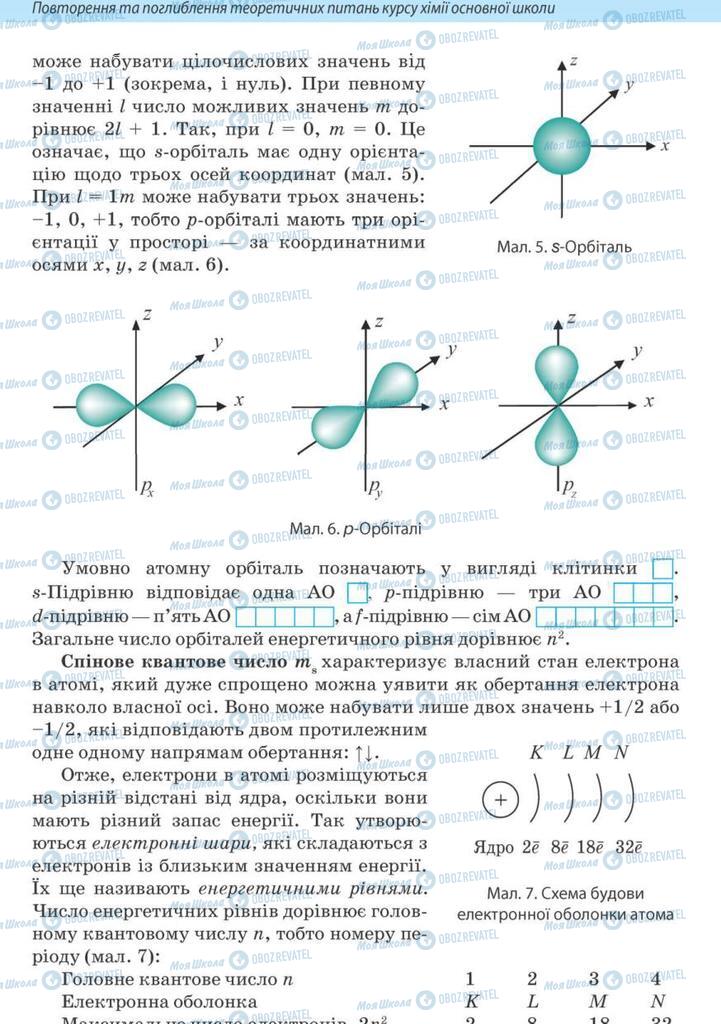 Підручники Хімія 10 клас сторінка 24