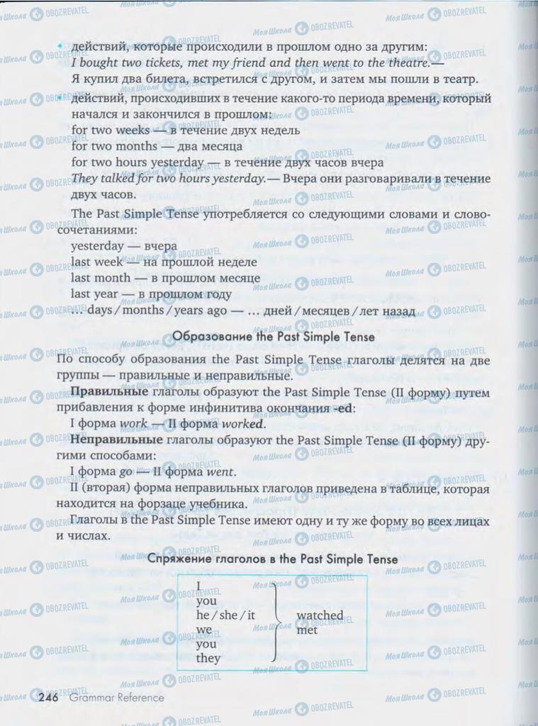 Підручники Англійська мова 10 клас сторінка  246
