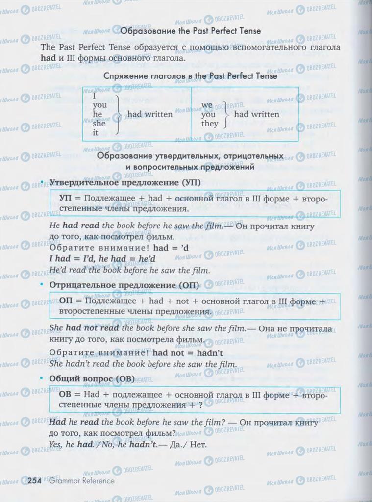 Підручники Англійська мова 10 клас сторінка  254