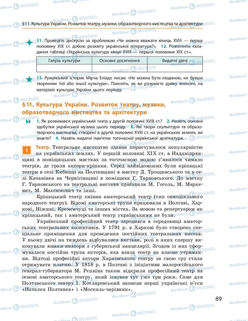 Учебники История Украины 9 класс страница 89