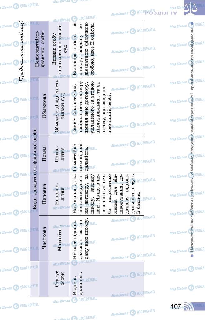 Підручники Правознавство 9 клас сторінка 107