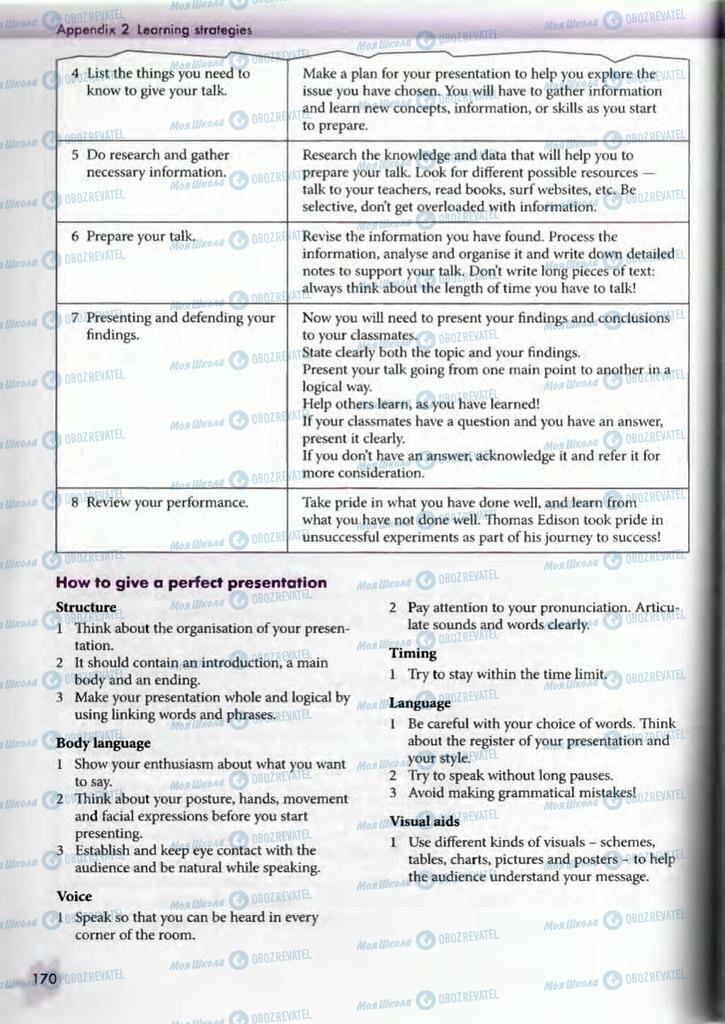 Учебники Английский язык 10 класс страница  170