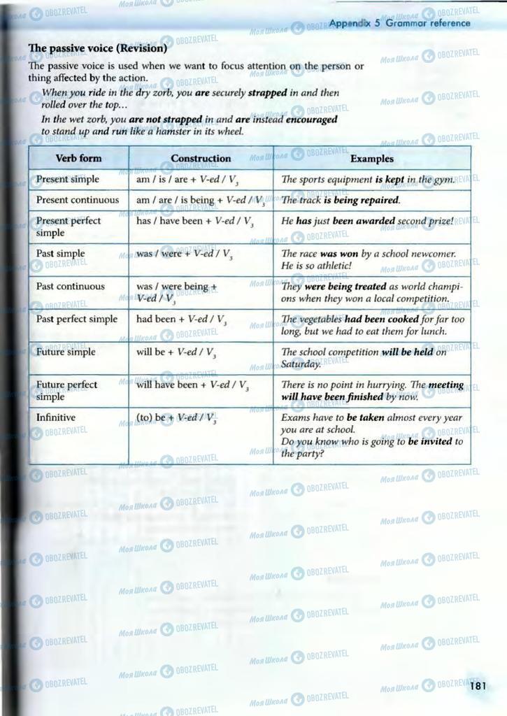 Підручники Англійська мова 10 клас сторінка  181