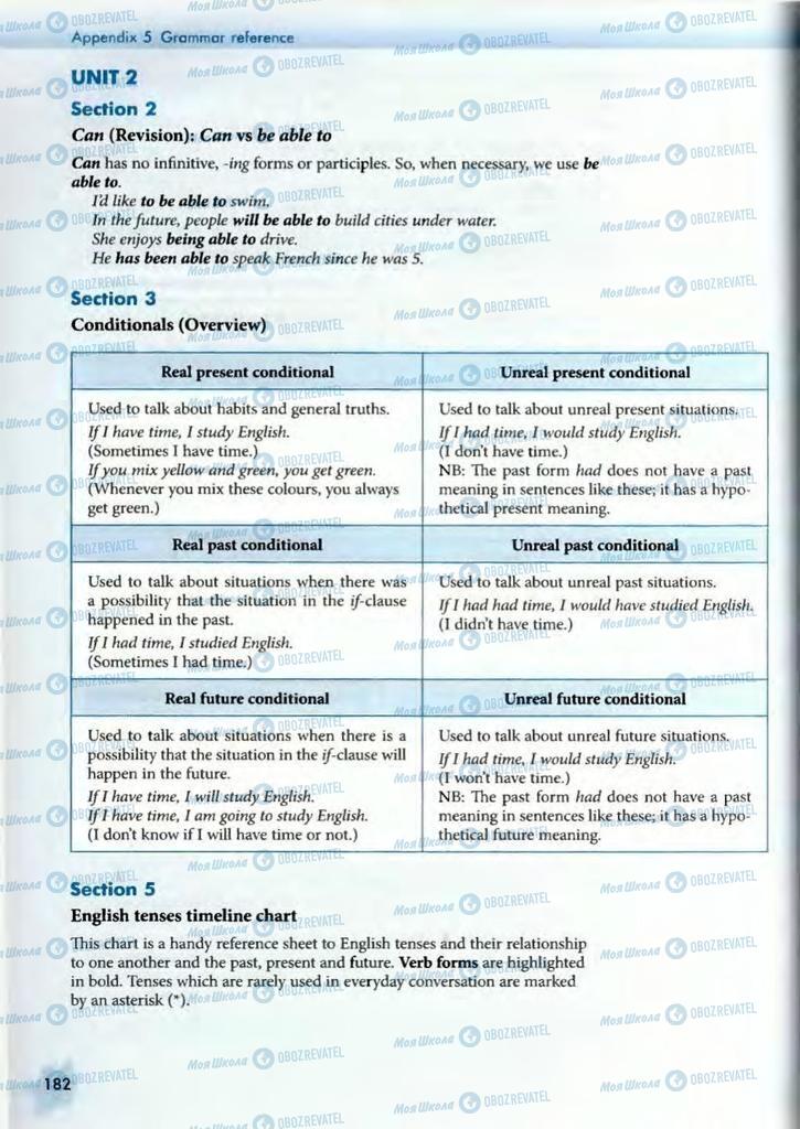 Учебники Английский язык 10 класс страница  182