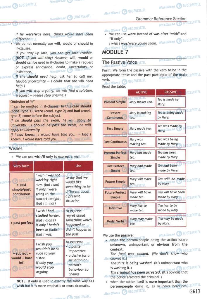 Учебники Английский язык 10 класс страница  209