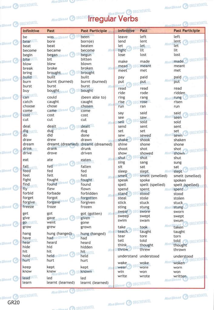 Підручники Англійська мова 10 клас сторінка  216