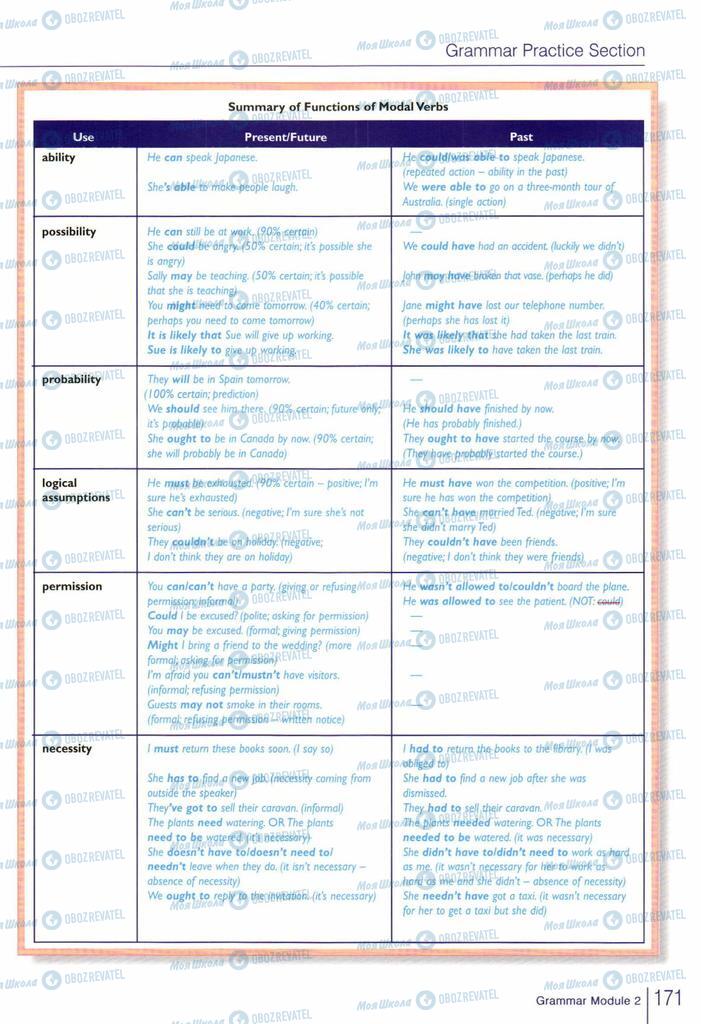 Учебники Английский язык 10 класс страница  171