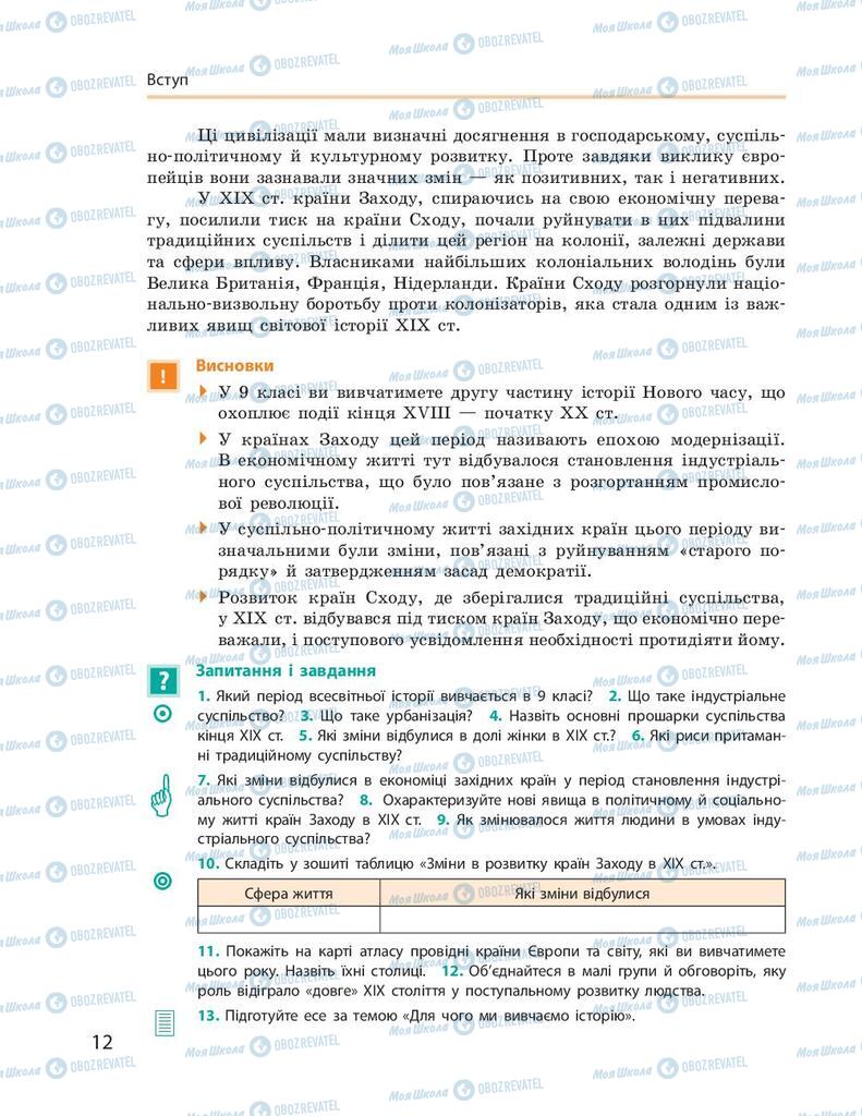 Підручники Всесвітня історія 9 клас сторінка 12