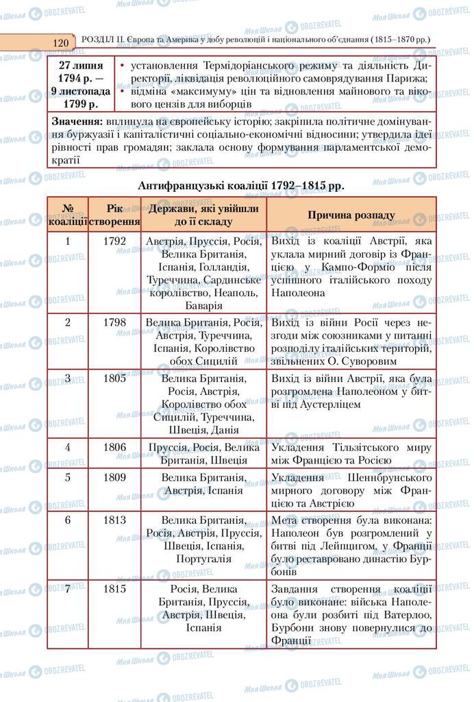 Підручники Всесвітня історія 9 клас сторінка  120