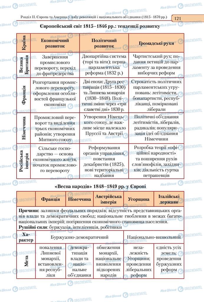 Підручники Всесвітня історія 9 клас сторінка 121