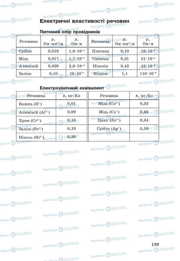 Підручники Фізика 9 клас сторінка  139