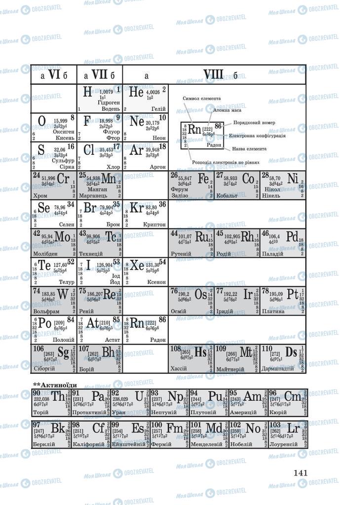 Підручники Фізика 9 клас сторінка 141