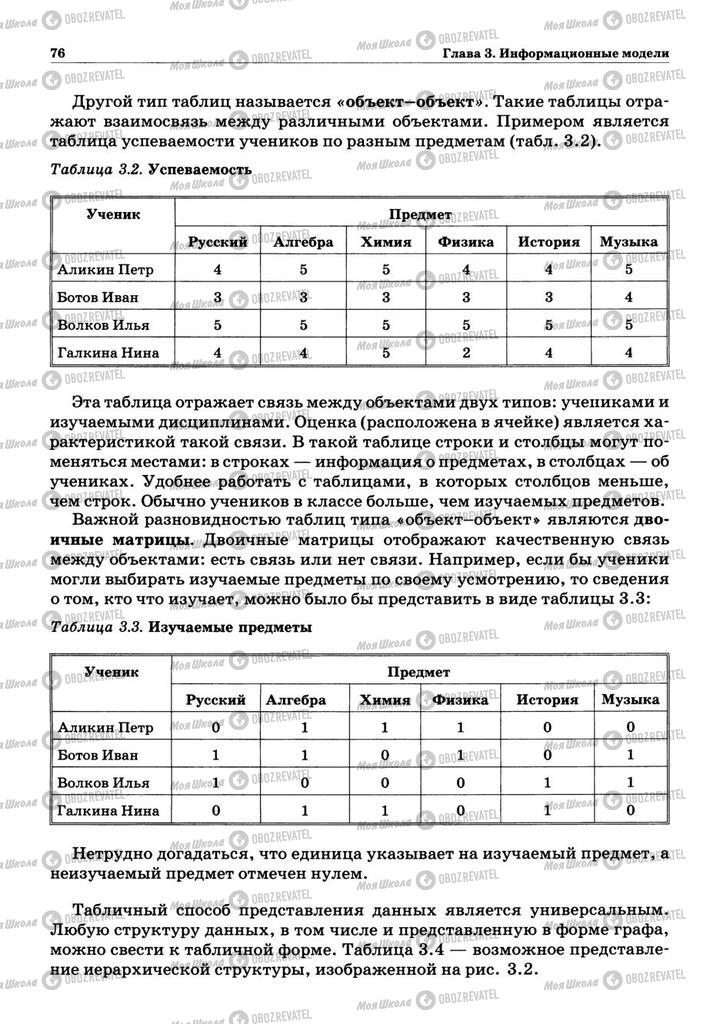 Підручники Інформатика 10 клас сторінка 76
