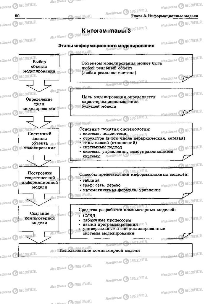 Учебники Информатика 10 класс страница 90