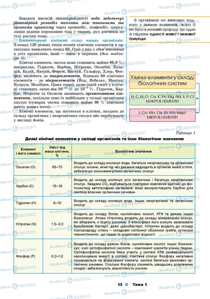 Учебники Биология 9 класс страница 13