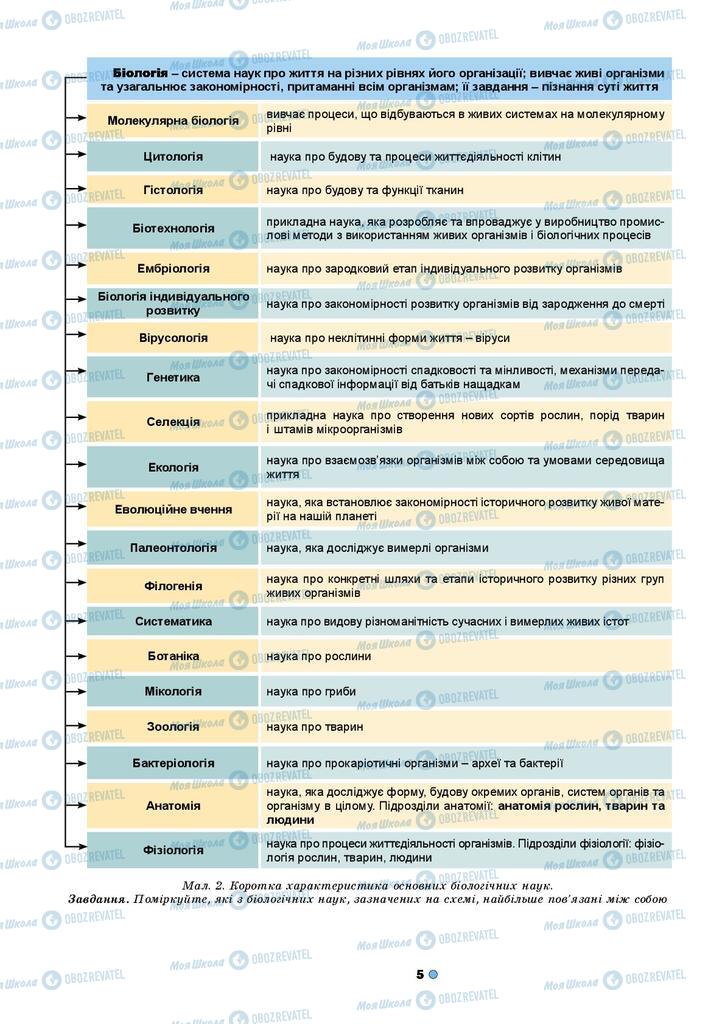 Підручники Біологія 9 клас сторінка  5