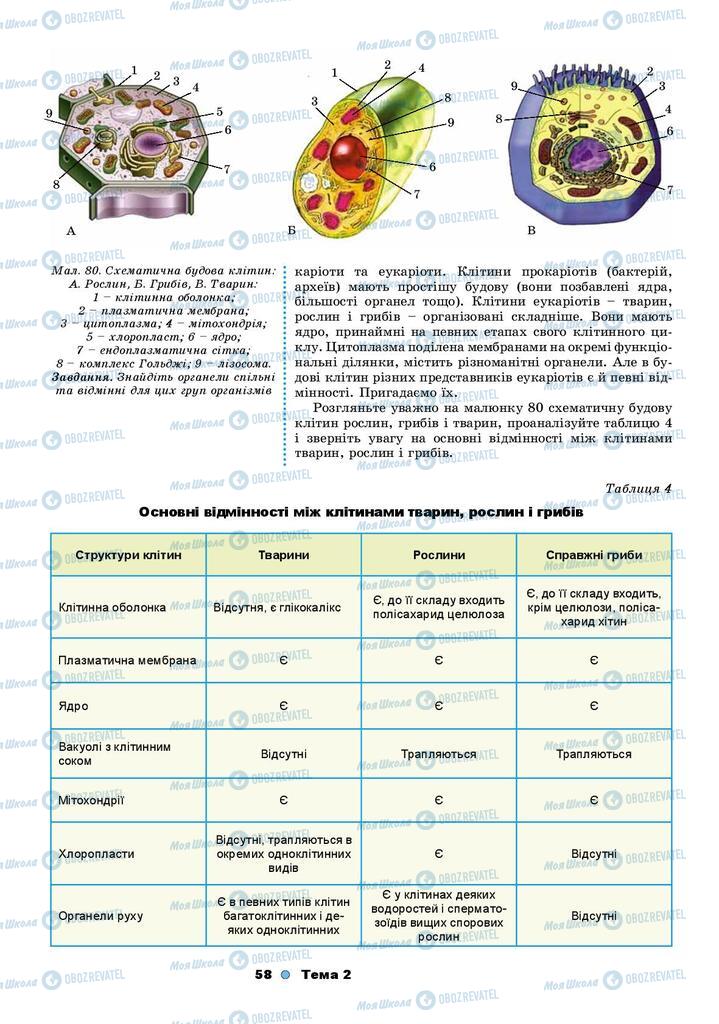 Учебники Биология 9 класс страница 58