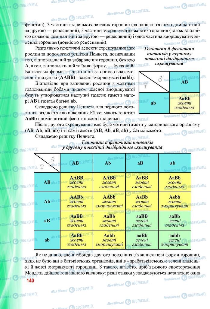 Учебники Биология 9 класс страница 140