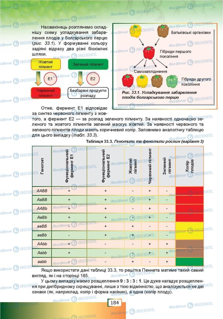Підручники Біологія 9 клас сторінка 184