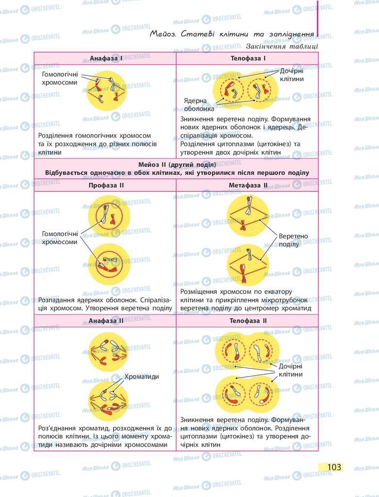 Підручники Біологія 9 клас сторінка 103