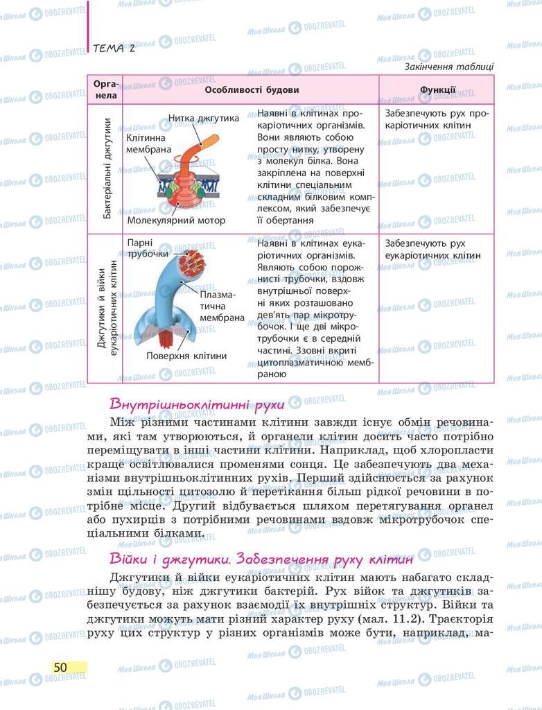 Учебники Биология 9 класс страница 50