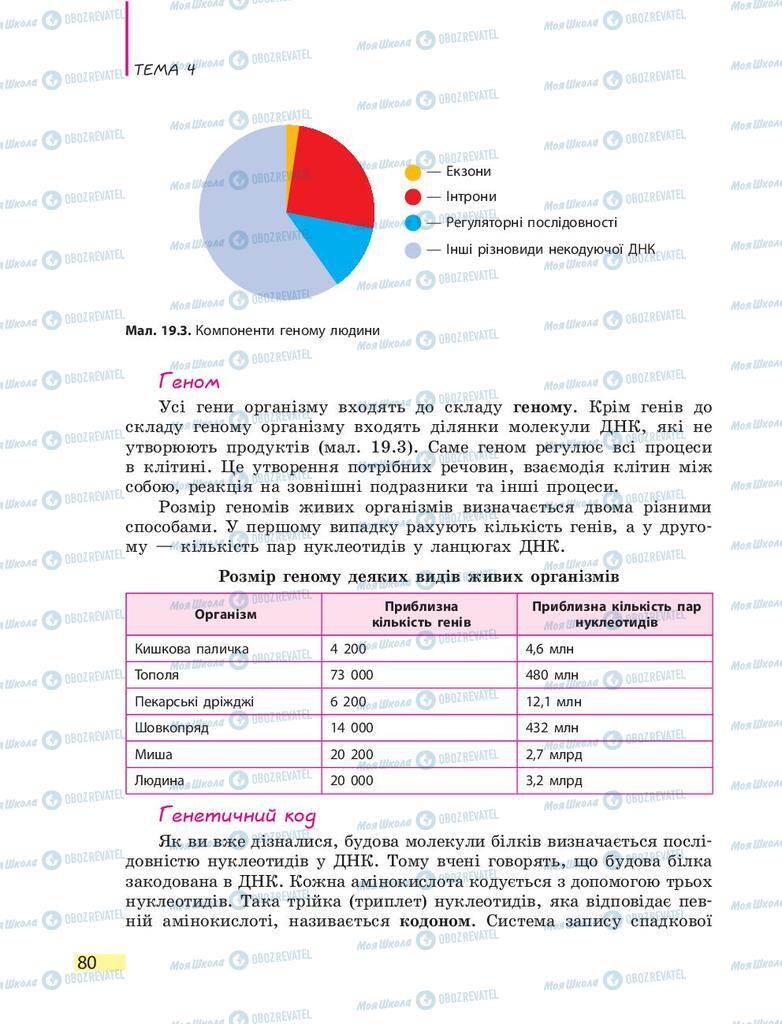 Підручники Біологія 9 клас сторінка 80