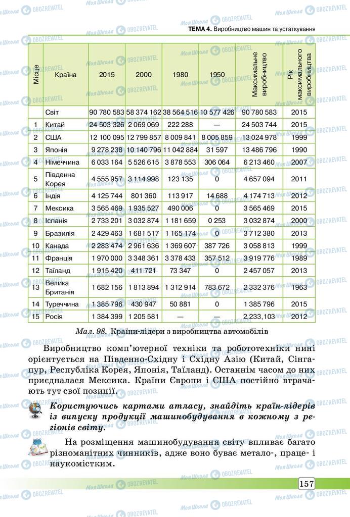 Підручники Географія 9 клас сторінка 157