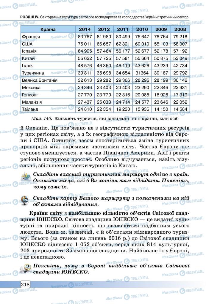 Підручники Географія 9 клас сторінка 218