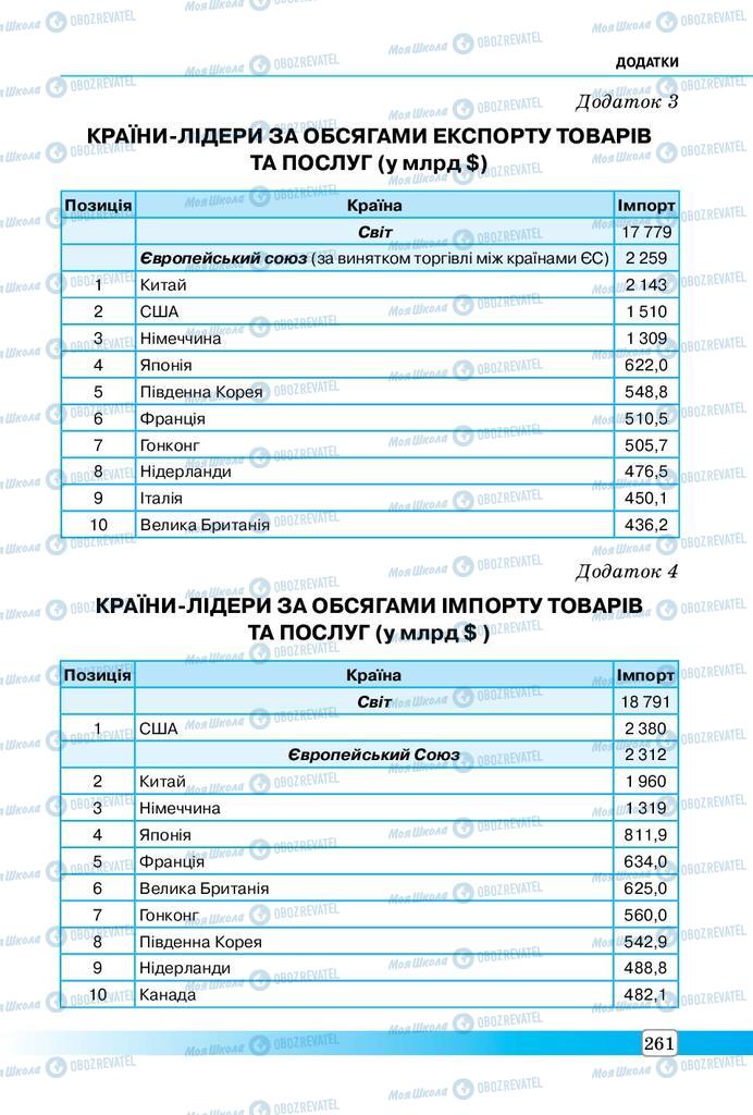 Підручники Географія 9 клас сторінка 261