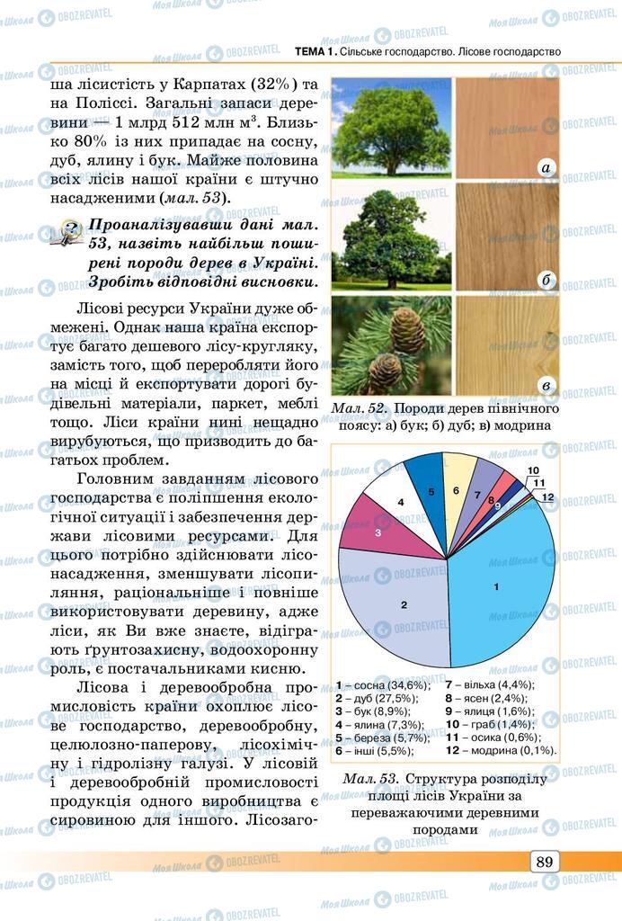 Учебники География 9 класс страница 89