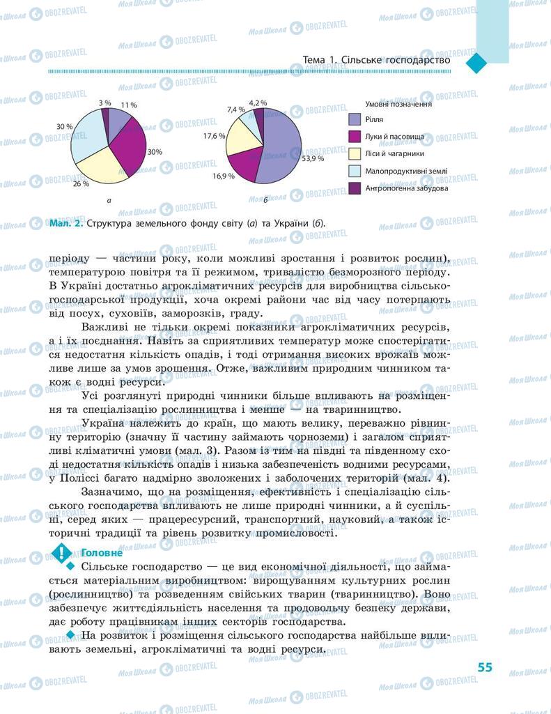 Підручники Географія 9 клас сторінка 55