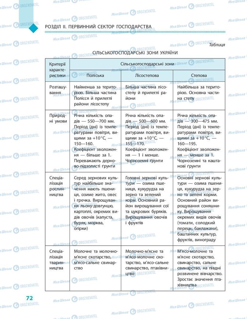 Підручники Географія 9 клас сторінка 72