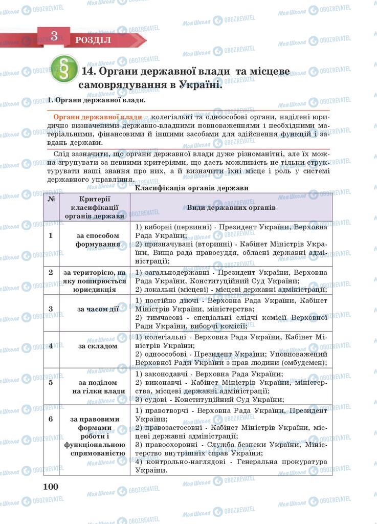 Учебники Правоведение 9 класс страница 100